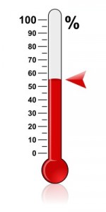 thermometer
